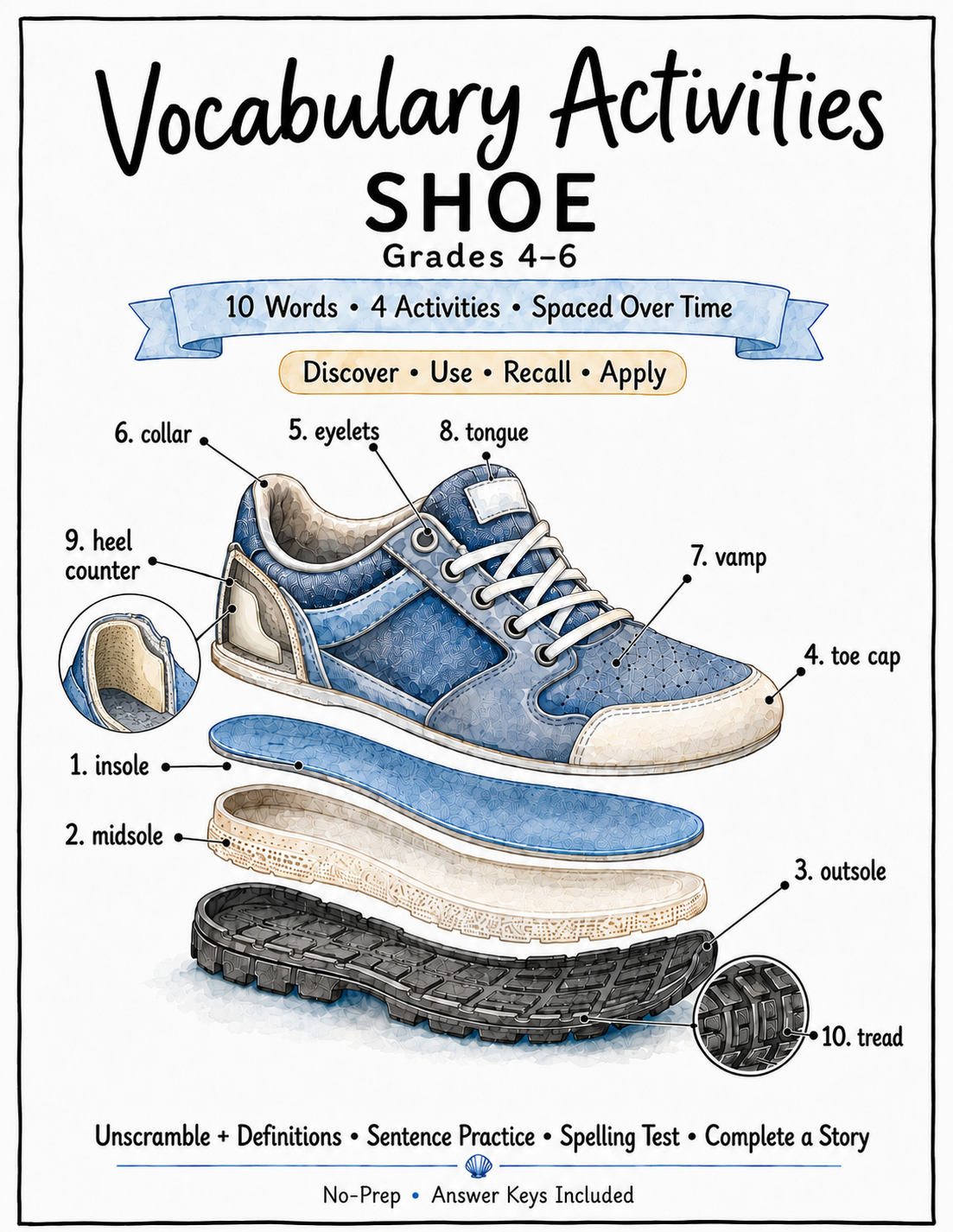 Shoe vocabulary activities for Grades 4–6